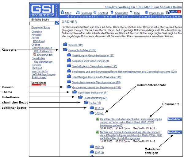Darstellung der GSI-Seite Ordner