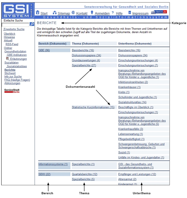Darstellung der GSI-Seite Berichte